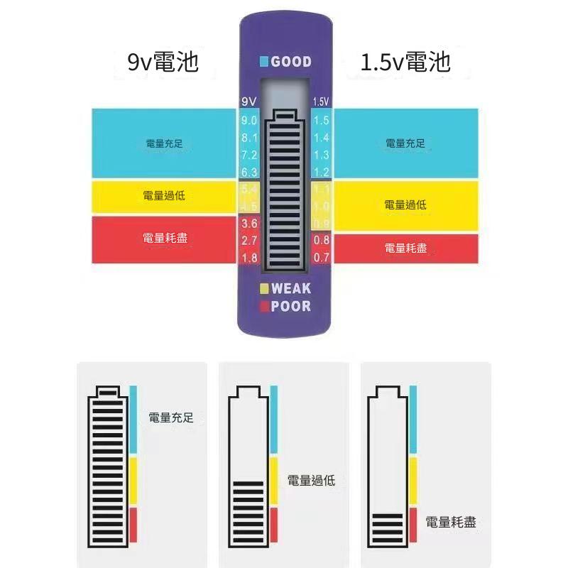 電池電量檢測儀 网红同款 電池檢測器 電量显示器 數顯測剩餘電量 電池檢測神器 家庭必備工具 電池電量顯示器